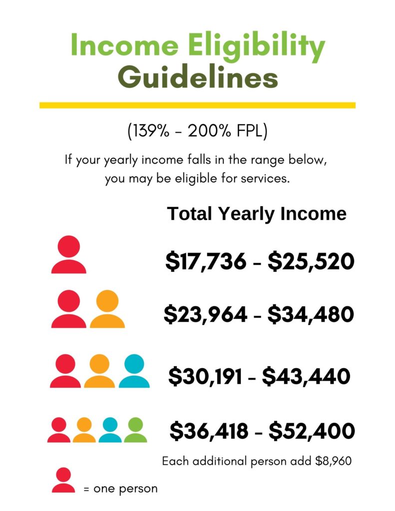 Eligibility for Services | Health Brigade